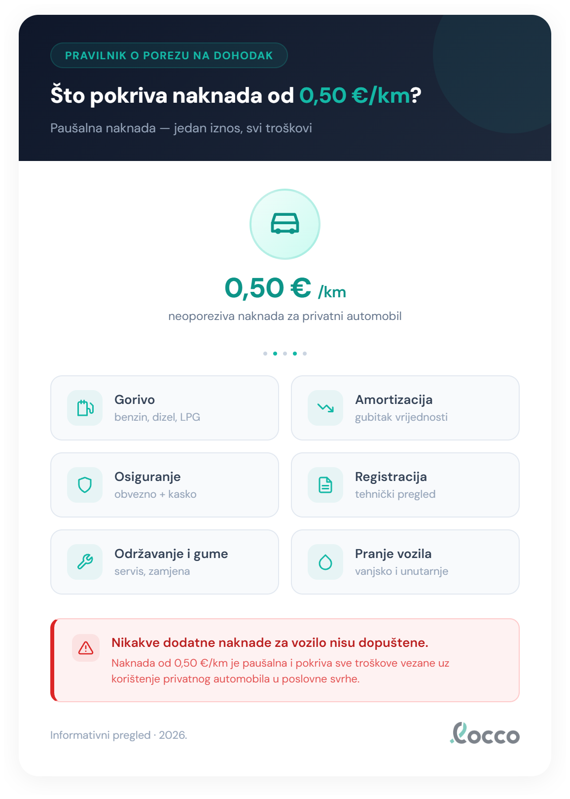 Infografika: što pokriva 0,50 €/km