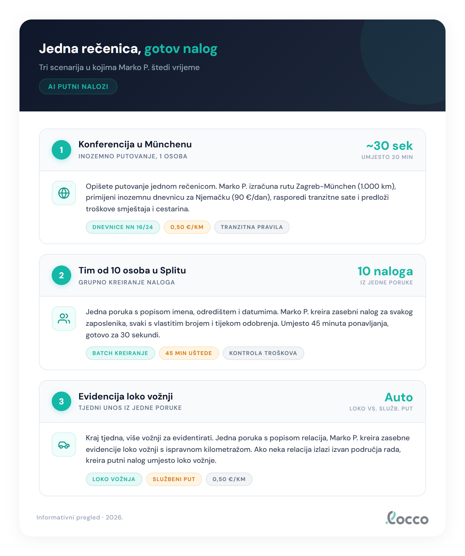 Tri scenarija: München, tim od 10, evidentiranje loko vožnji