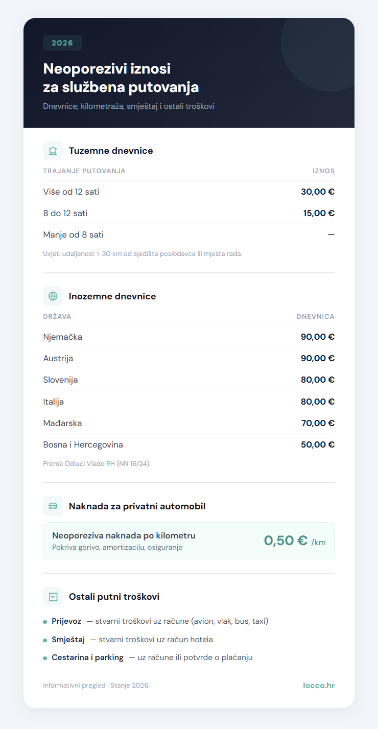 Tablica neoporezivi iznosa za 2026. godinu