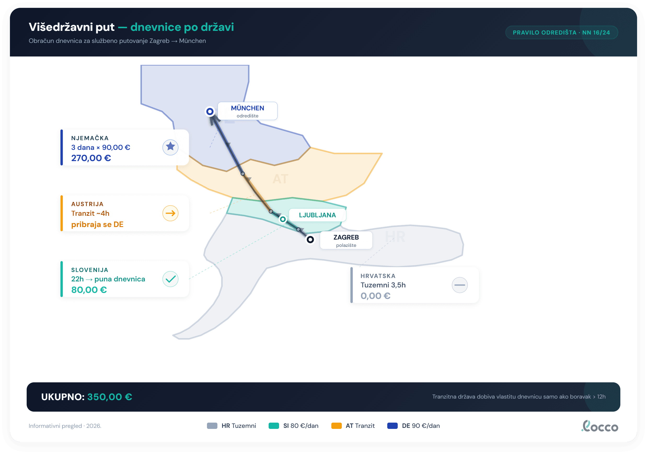 Obračun dnevnica za višedržavni put — karta rute s iznosima po državi